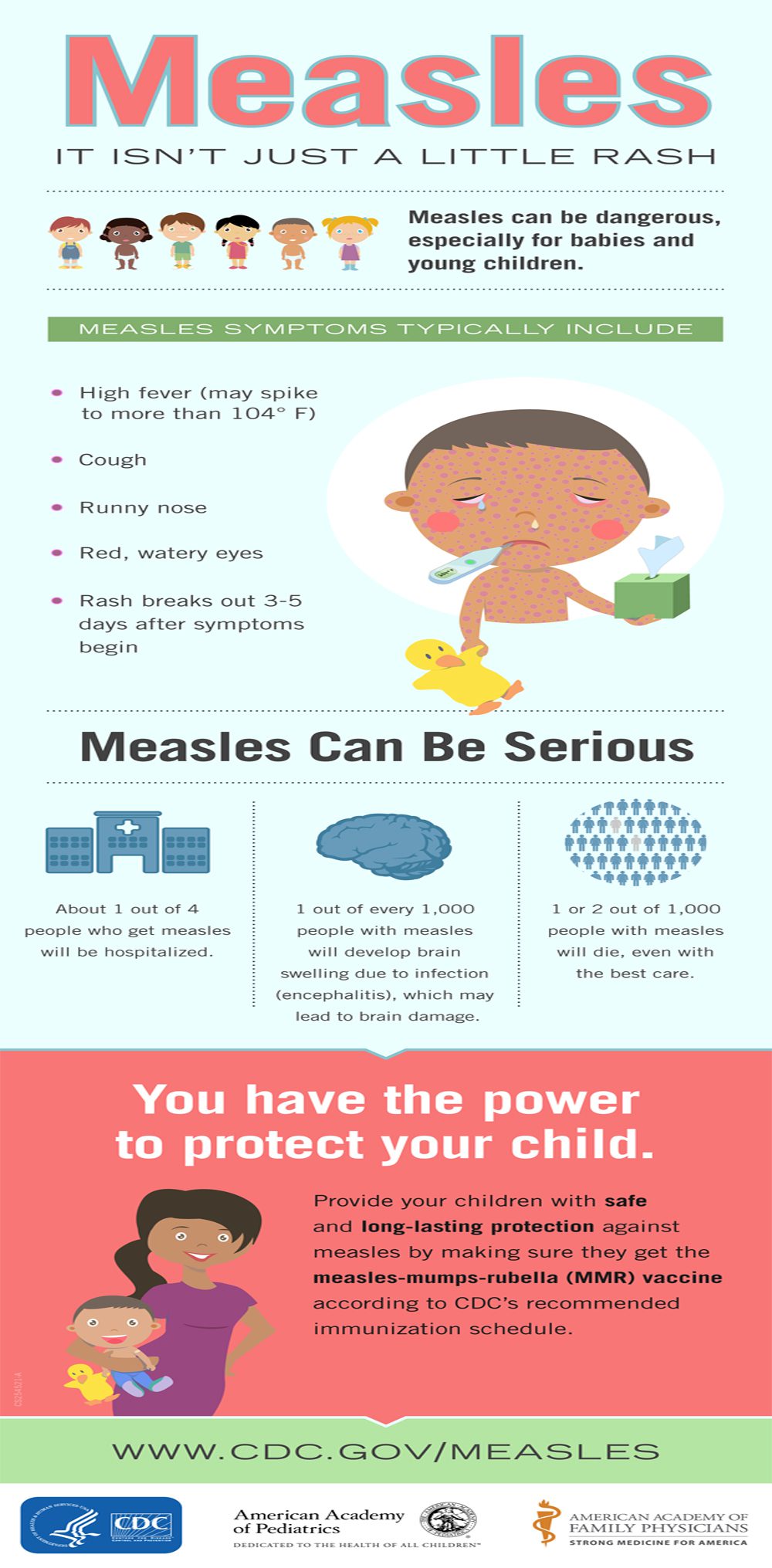 Measles community health of central washington