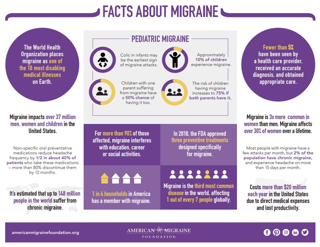 june-is-migraine-and-headache-awareness-month-community-health-of